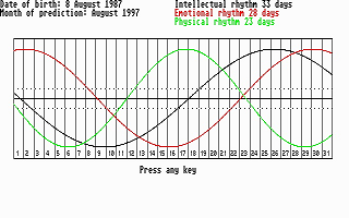 Biochart atari screenshot